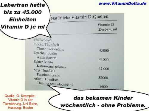 VitaminD-Lebertran-hohe-Dosis