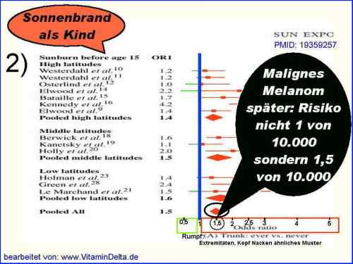 Malignes-Melanom-3-Sonnenbrand-Risiko-Kind