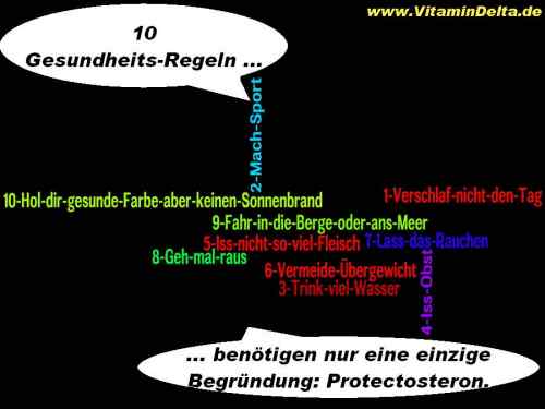 gesundheitsregeln-einziger-Grund-Protectosteron-VitaminD