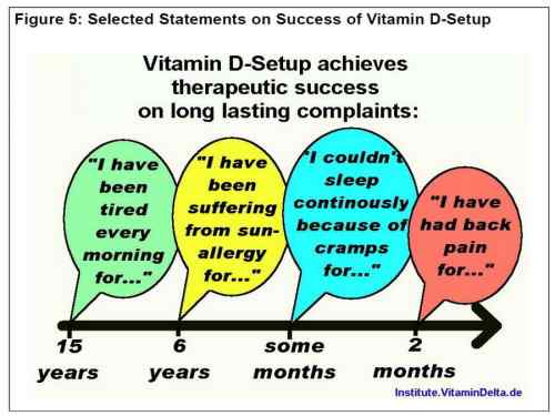Vitamin-D-Deficiency-Syndrome-01