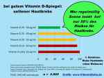 Hautkrebs-Vitamin-D-KrebsSchutz