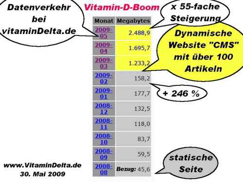 vitamindelta-traffic-Boom-Vitamin-D-Website