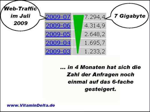 vitamindelta-traffic-Boom2-Vitamin-D-Website