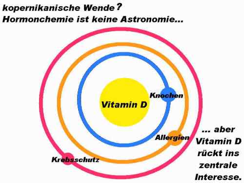 zentrum-der-Biochemie-VitaminD