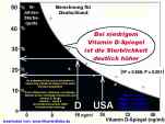 zittermann-vonHelden-mortality-sterblichkeit-VitaminD-mangel