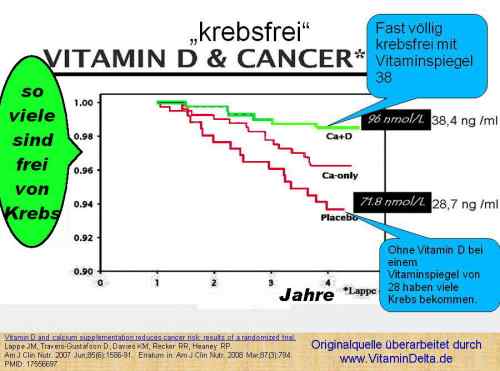 Folie033 Vitamin D  Krebsschutz studie gegen Krebs