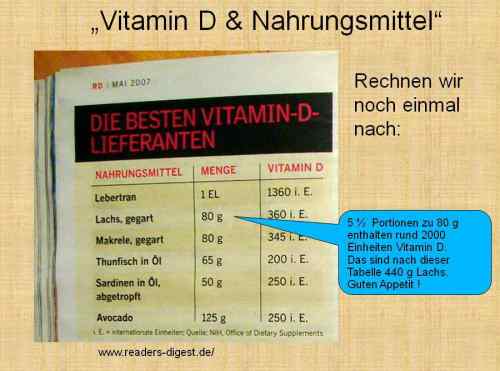 Folie136 Vitamin D Tabelle Nahrungsmittel