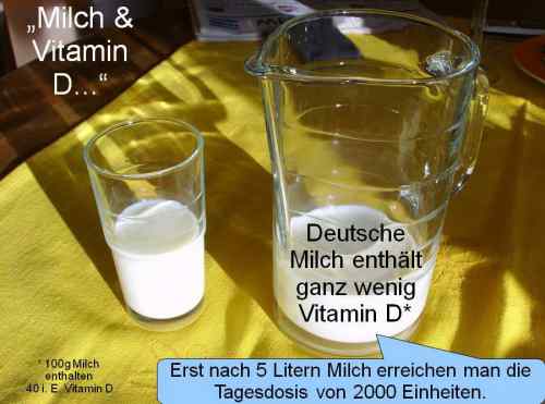 Folie138 Vitamin D Milch