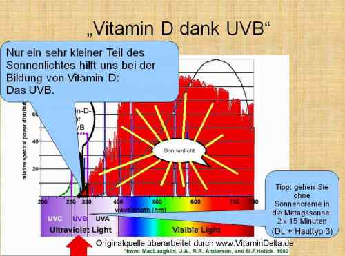 Folie159 Vitamin D Dank UVB
