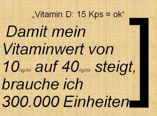 Folie168 Vitamin D Steigerung Wert