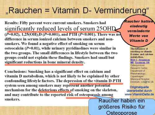 Folie179 Vitamin D Rauchen Minderung