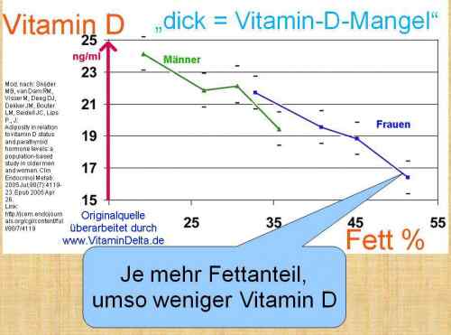 Folie183 Vitamin D Mangel dick